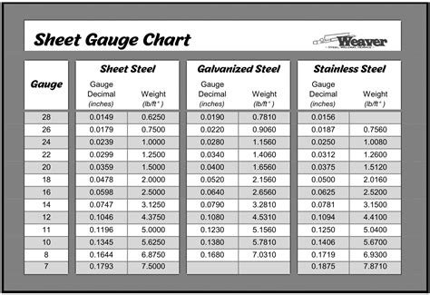 1 sq foot if sheet metal|sheet metal gauge sizes.